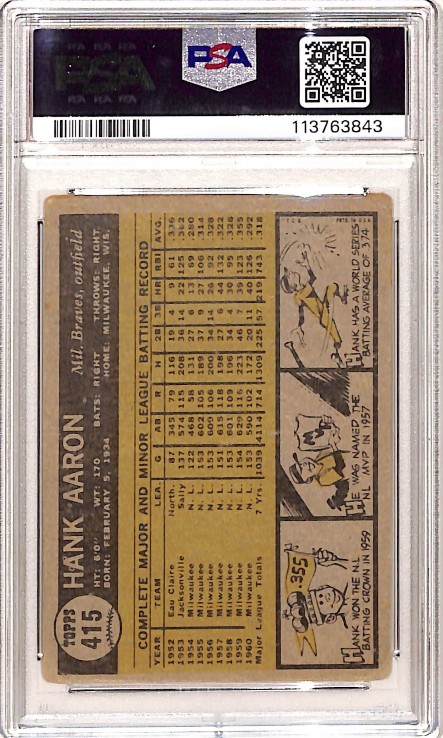 Hank Aaron 1961 Topps #415 PSA 2 Good