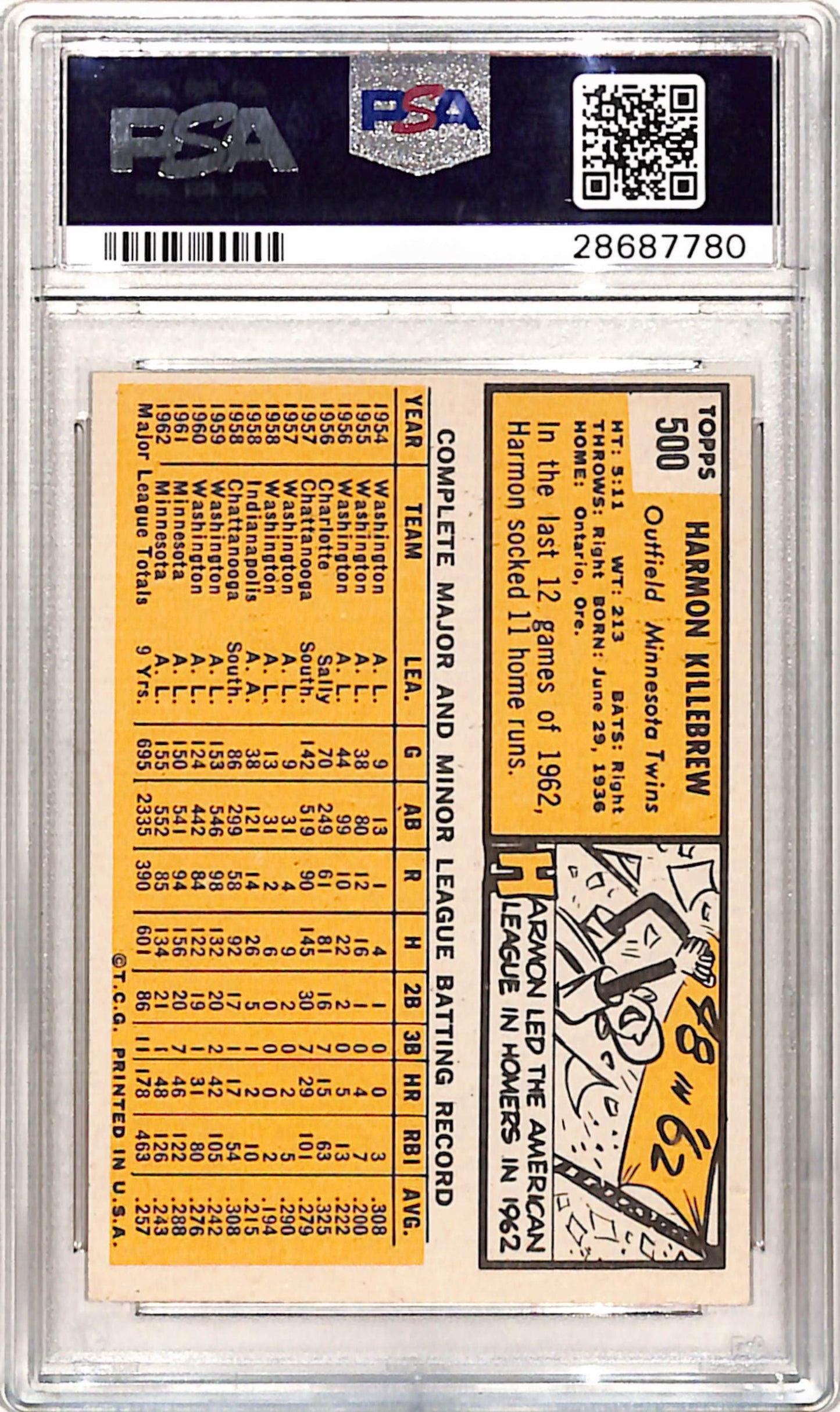 Harmon Killebrew 1963 Topps #500 PSA 7 Near Mint