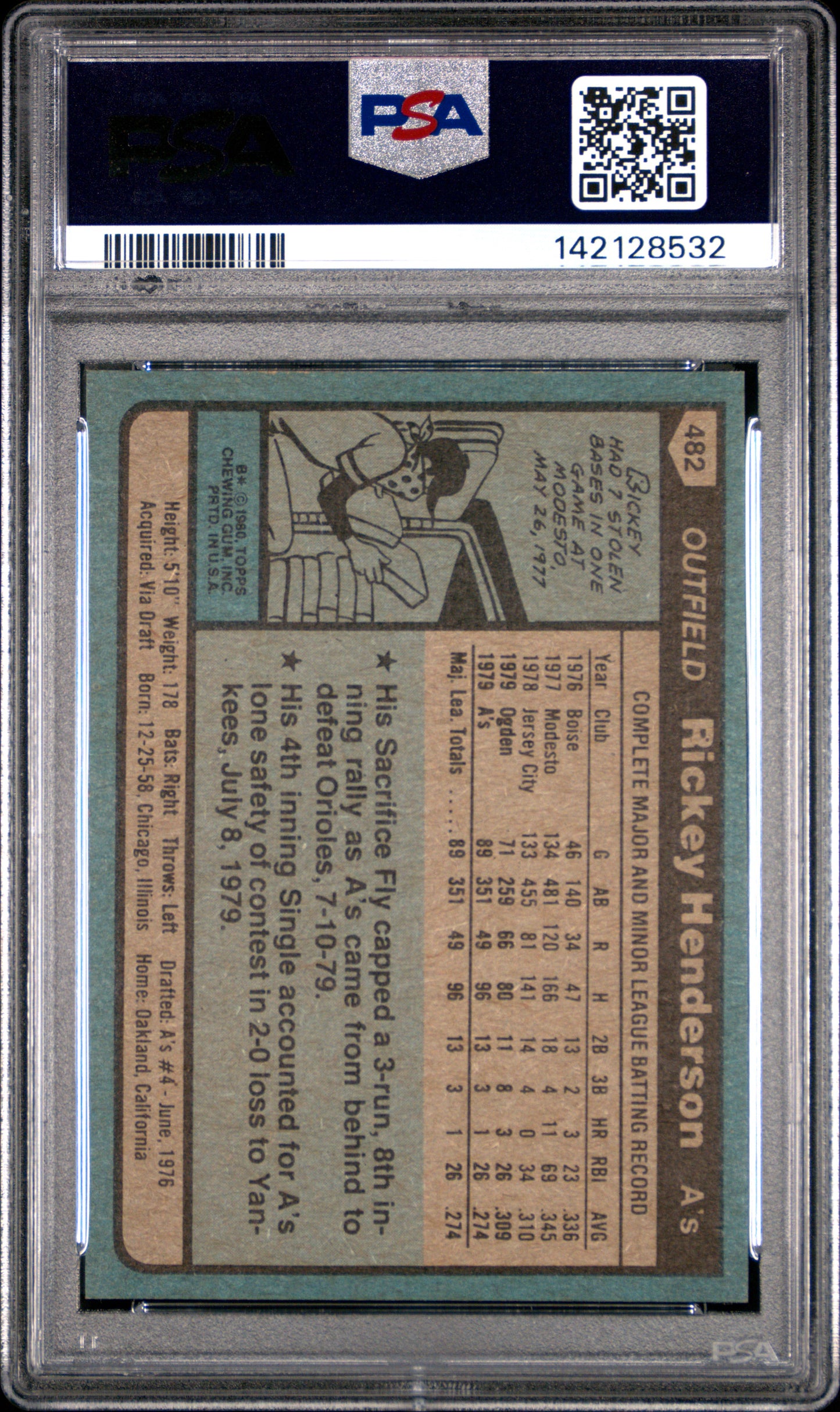 Rickey Henderson 1980 Topps Rookie #482 PSA 8 Nm-Mint 8532