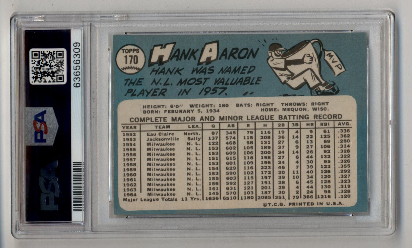 Hank Aaron 1965 Topps #170 PSA 6 Excellent Mint 6309