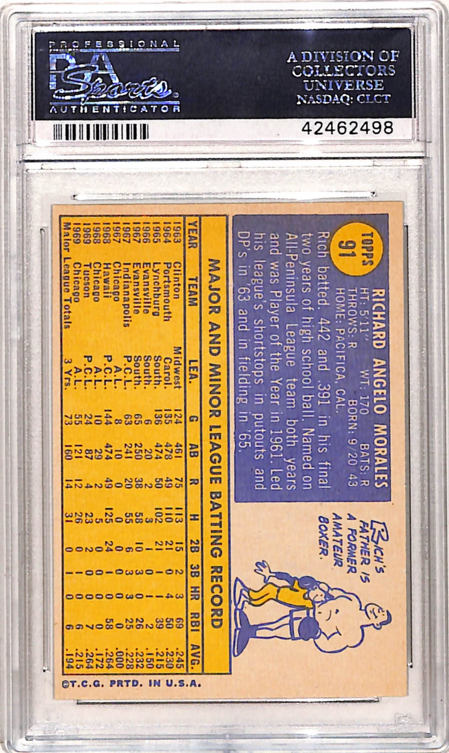 Rick Morales 1970 Topps #91 PSA 10 Gem Mint