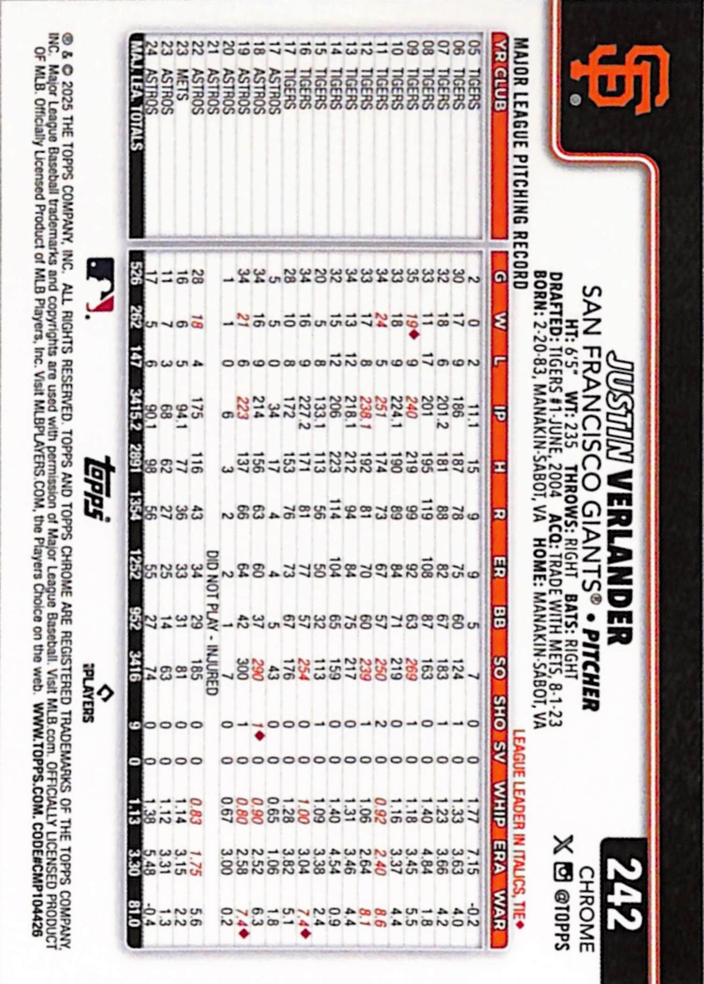 Justin Verlander 2025 Topps Sapphire #242 Red Sapphire #4/5