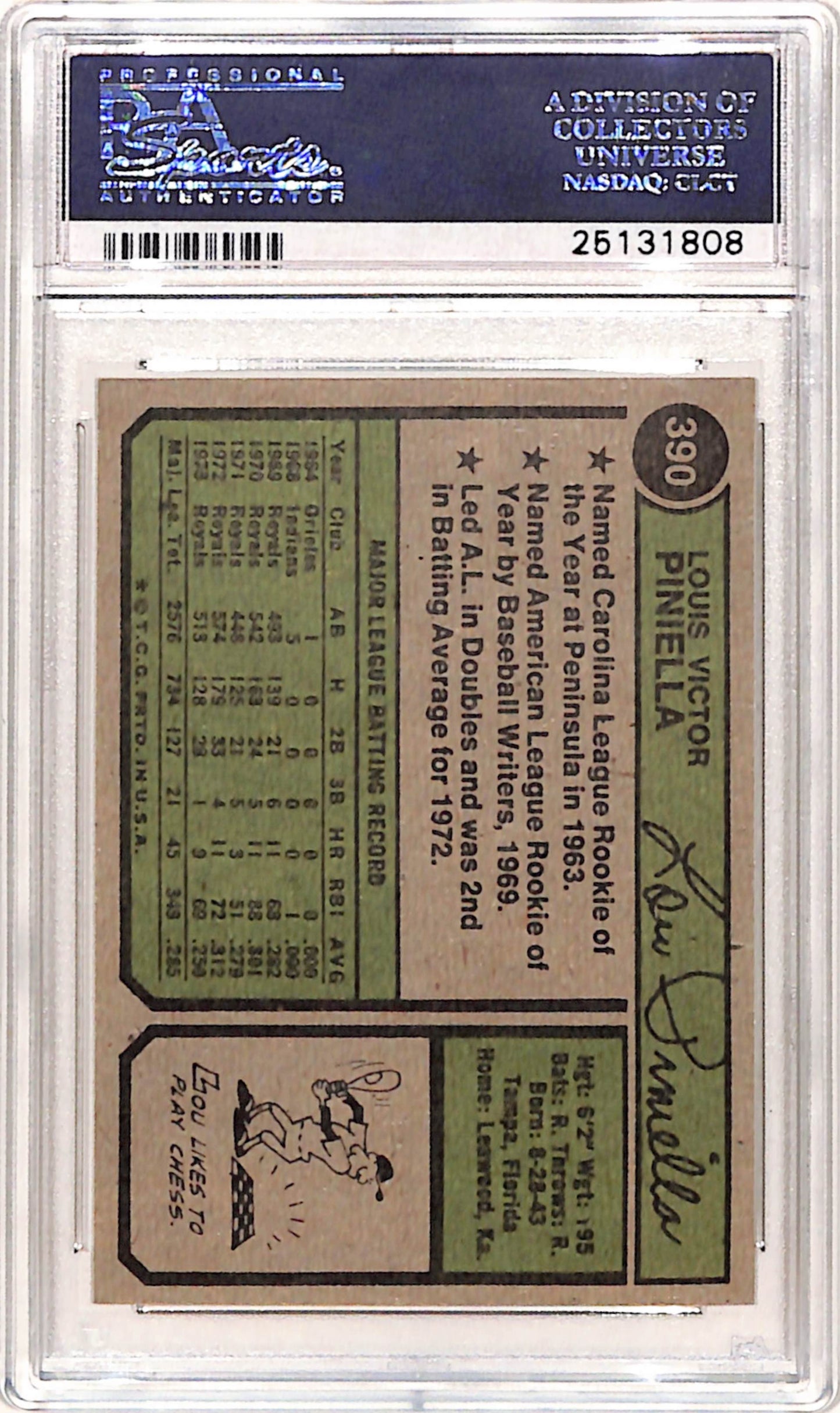 Lou Pinella 1974 Topps #390 PSA 10 Gem Mint