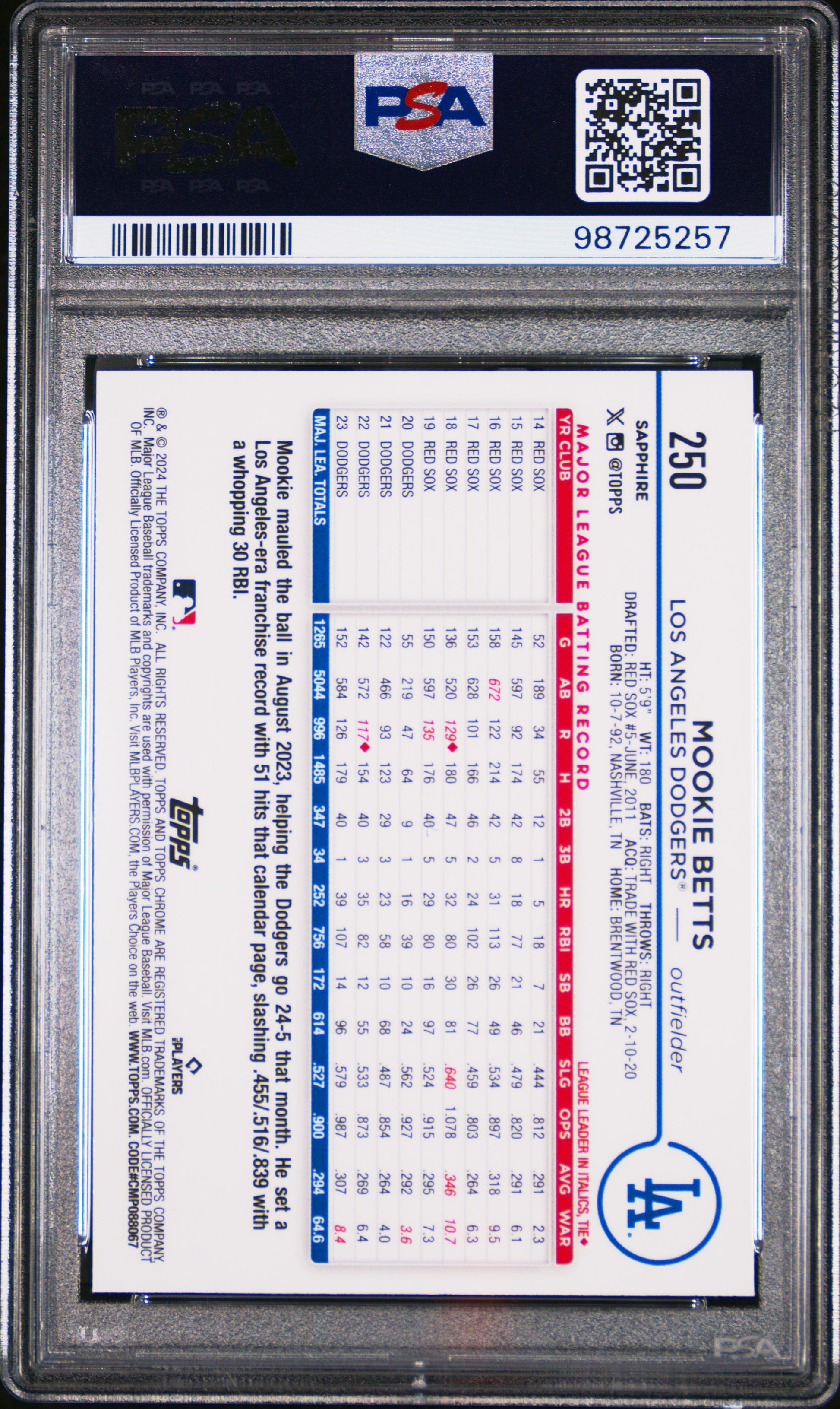 Mookie Betts 2024 Topps Sapphire Gold #250 PSA 10 Gem Mint