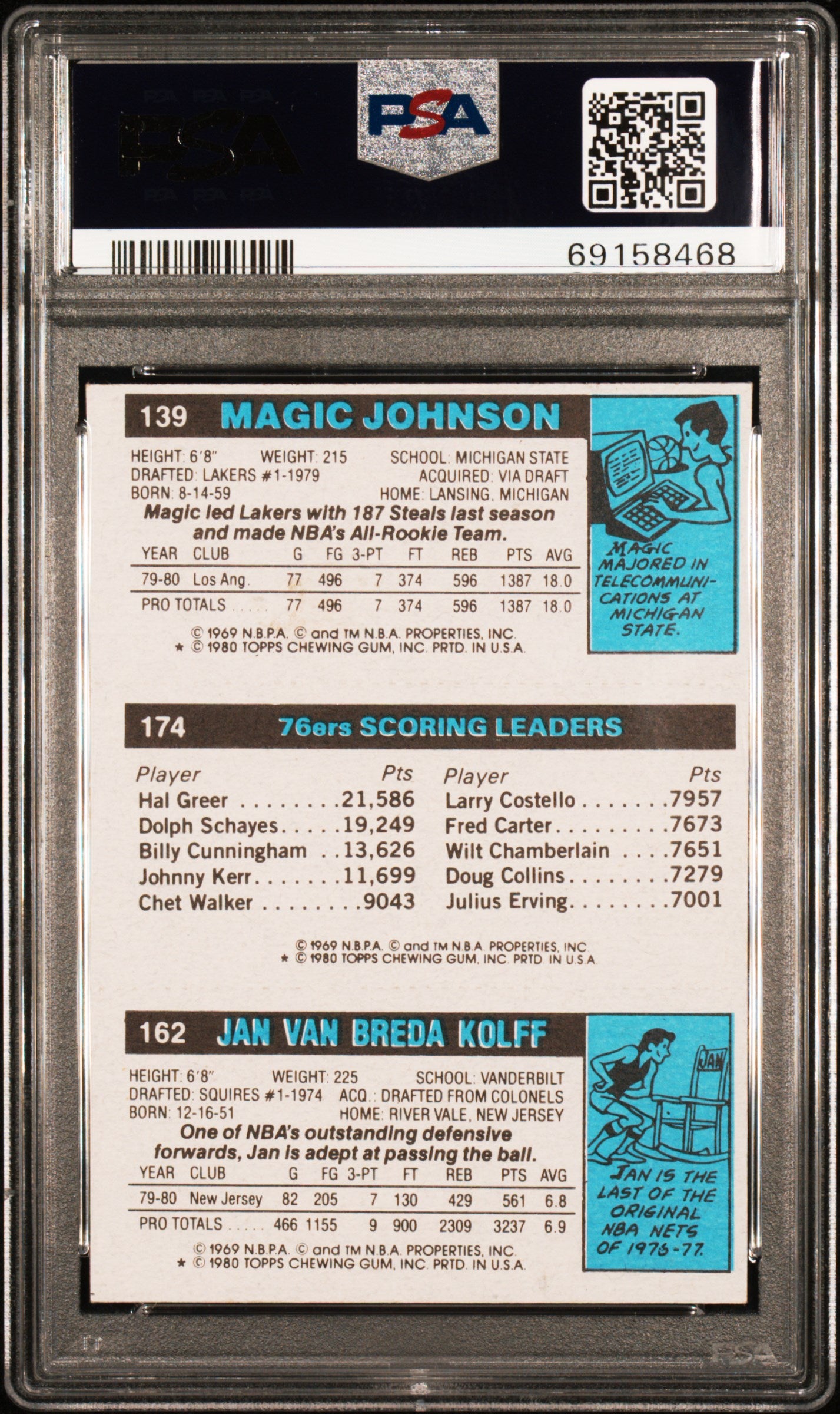 Magic Johnson 1980 Topps Rookie PSA 7 Near Mint 8468