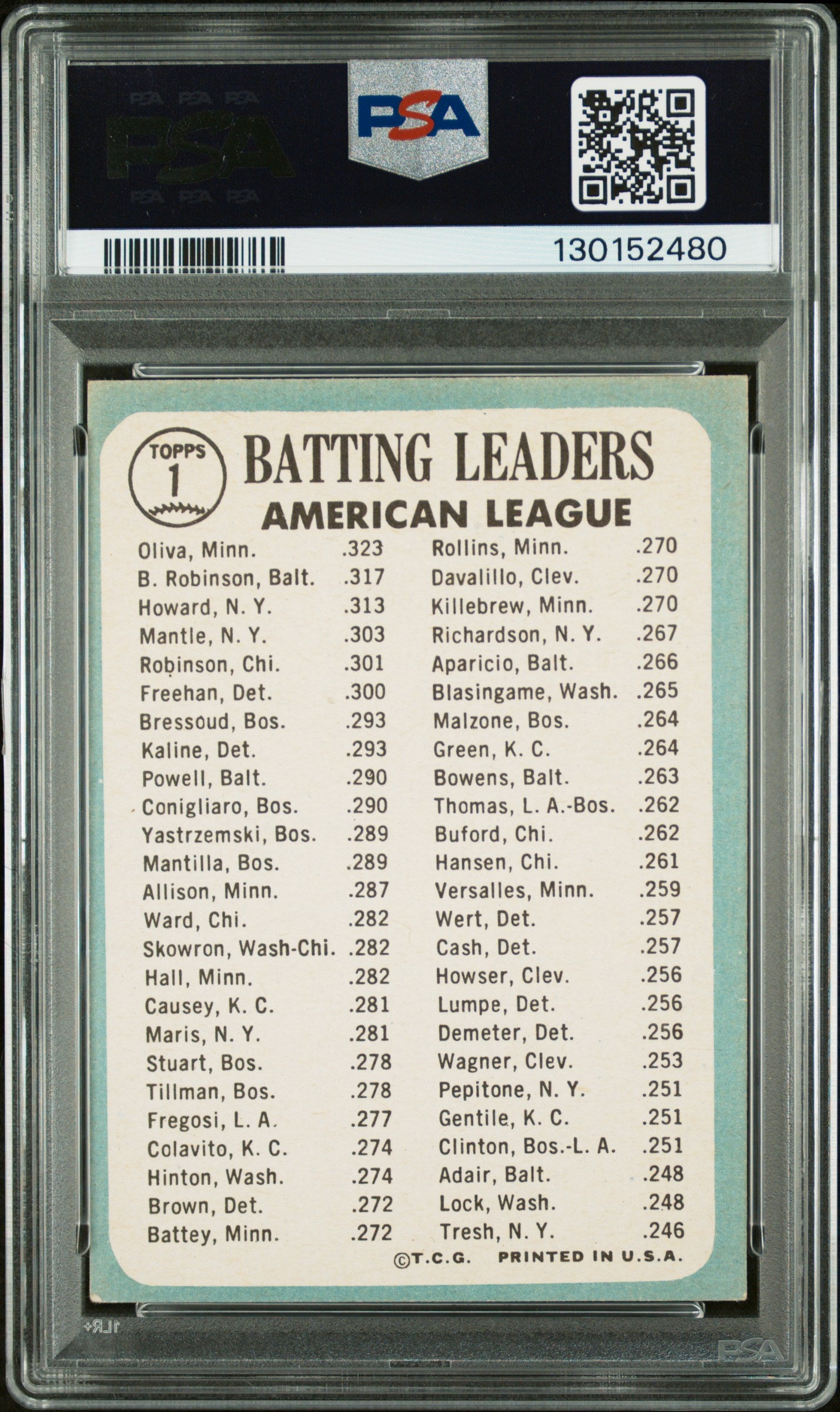 Tony Oliva 1965 Topps #1 PSA Certified Auto PSA 10 Auto